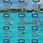 Pinterest: Uma Plataforma de Inspiração para Viagens