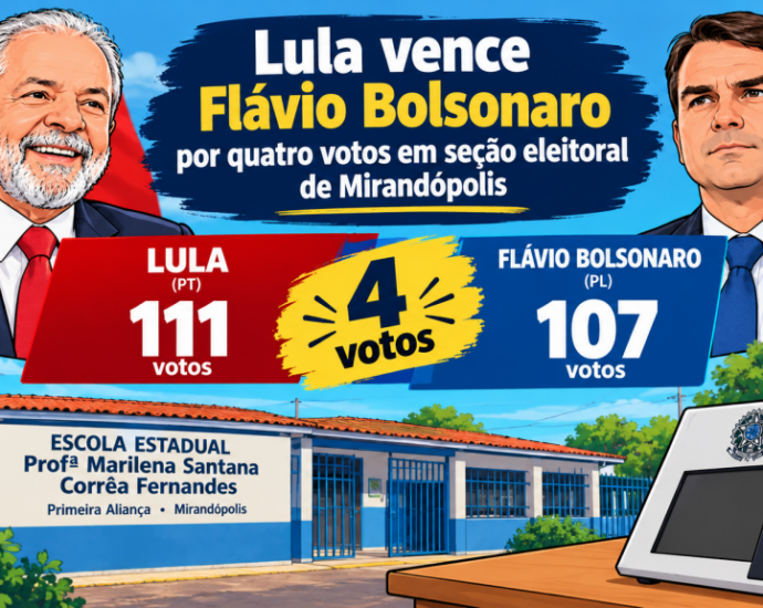 Lula supera Flávio Bolsonaro por quatro votos em apenas uma seção de Mirandópolis